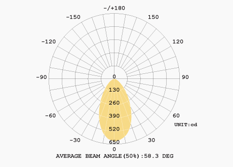 38° or 60° beam optional 