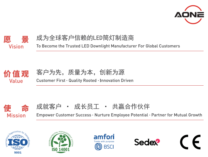LED Down light,fire rated downlight,A ONE LED LIGHTING Factory
