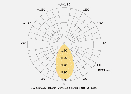 downlight beam angle