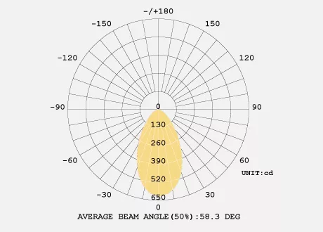downlight beam angle