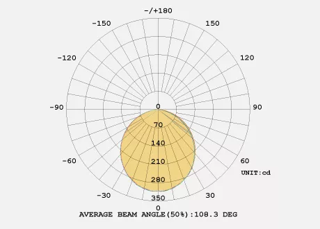 120° beam optional 