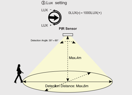 PIR sensor downlight