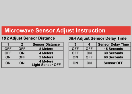 microwave sensor adjustment instruction