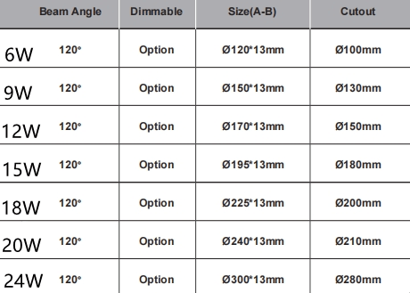 Diameter from 120mm to 300mm