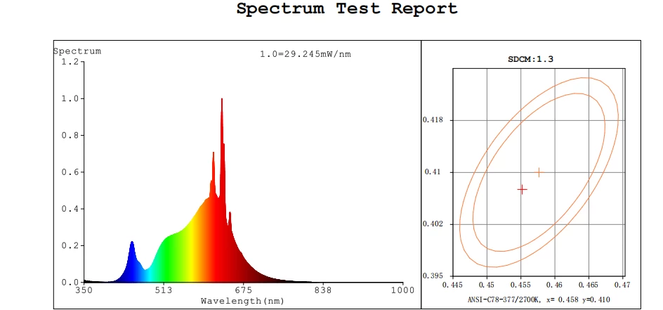 Spectrum Test Report