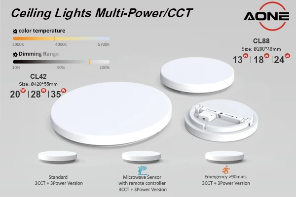 LED Ceiling Lights – One of the Best Solutions for Low Ceilings