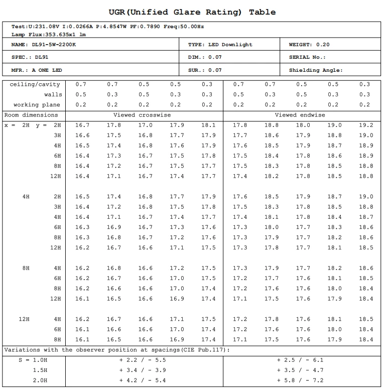anti-glare downlight UGR<19