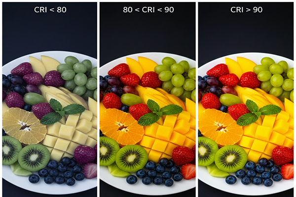 Comparison chart of different CRI values
