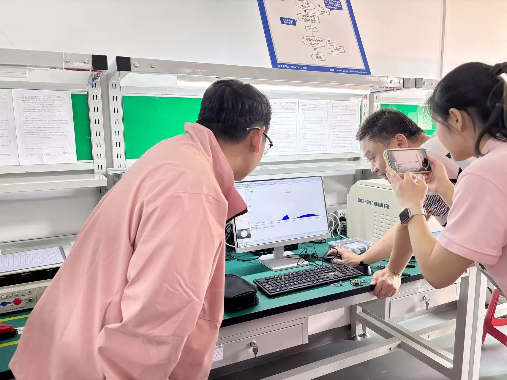 Standard Operating Procedure (SOP) Implementation