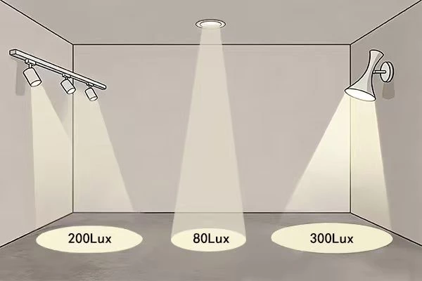 What is Lux and Why It Matters for Lighting Projects ?