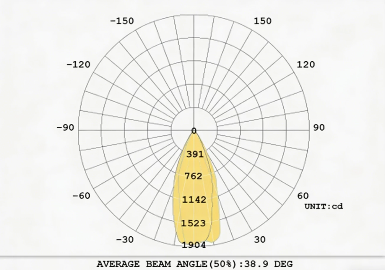 38° or 60° Beam Angle optional