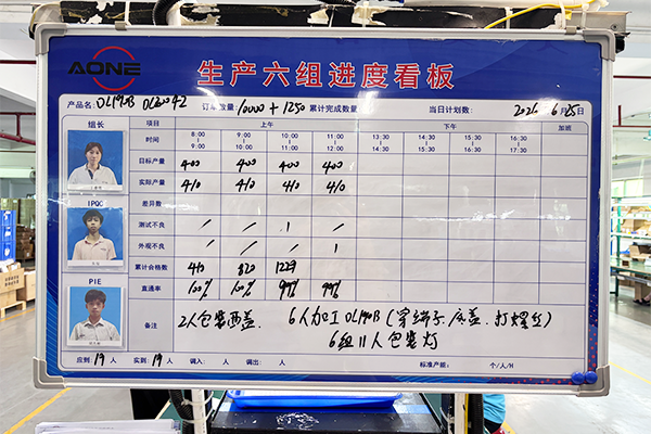 A-ONE LED Production Line Progress Dashboard