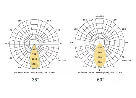 PIR downlight 38 beam angle and 60 beam angle