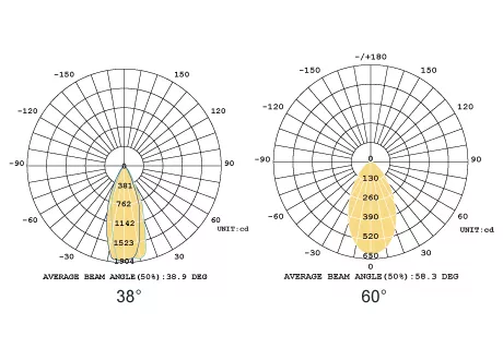 downlight spotlight beam 38 or 60 degree